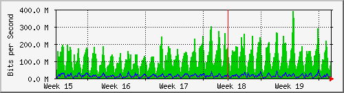 month